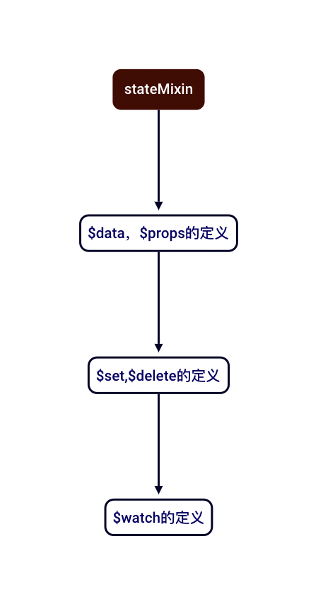 An image